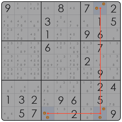 sudoku tips for dummies